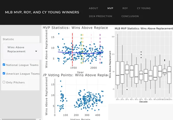 MLB Statistics Shiny App Dashboard