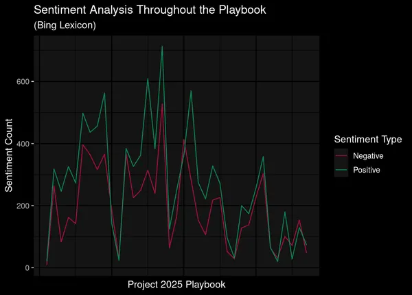 Sentiment analysis from Project 2025